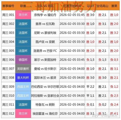世界杯竞猜入口在哪?一篇讲清楚|数据分析(世界杯直播) 世界杯竞猜入口在哪?一篇讲清楚|数据分析(世界杯直播)